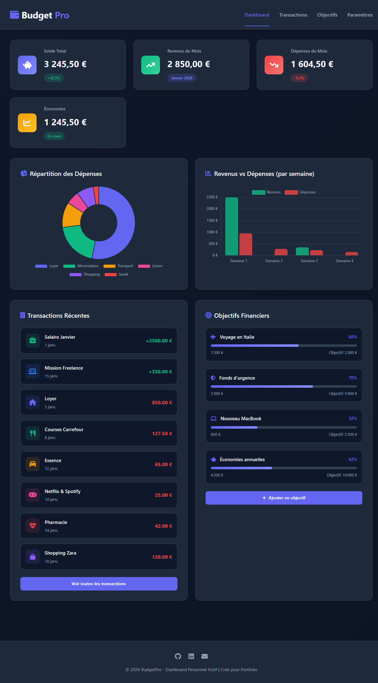Application Gestion Budget