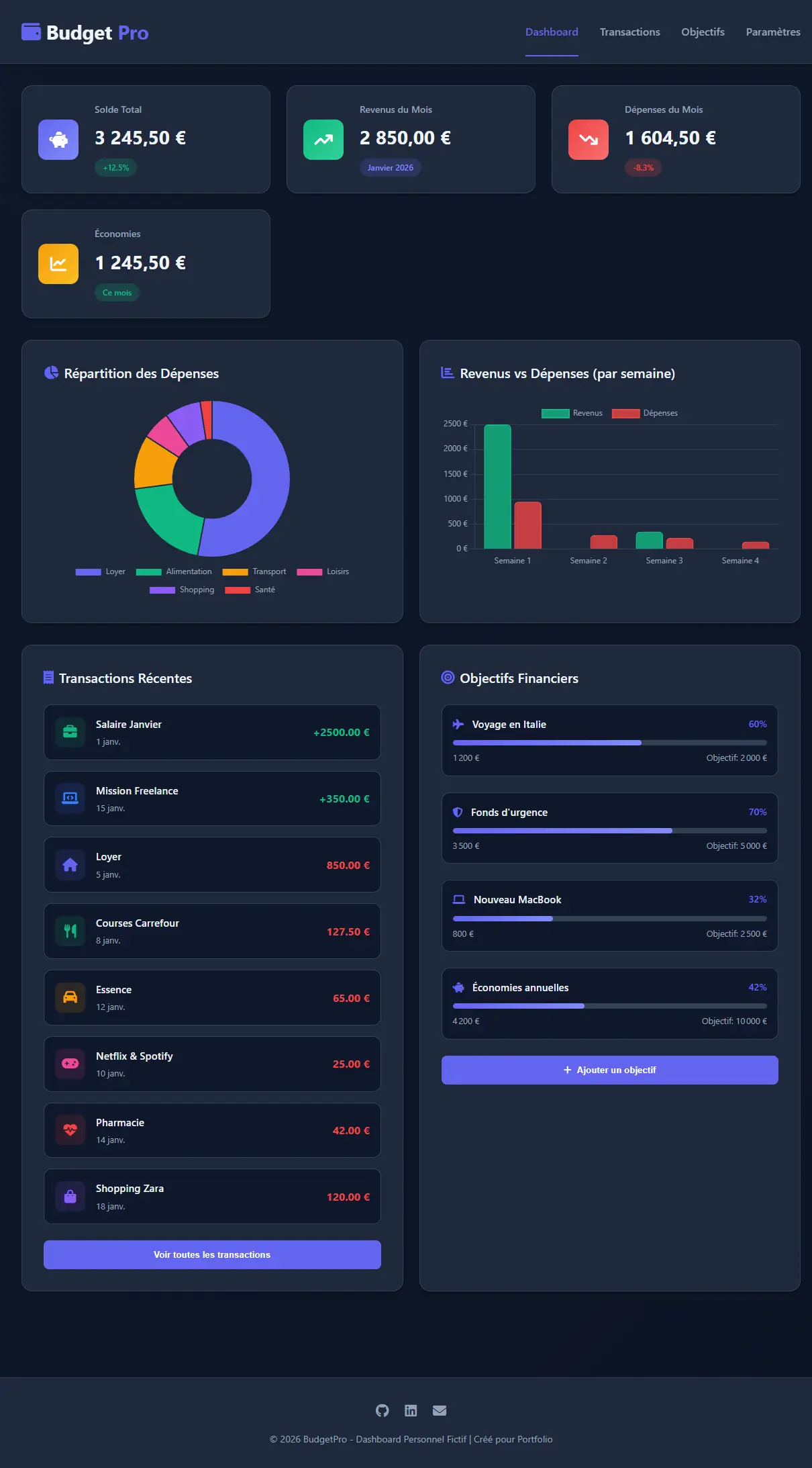 Application Gestion Budget